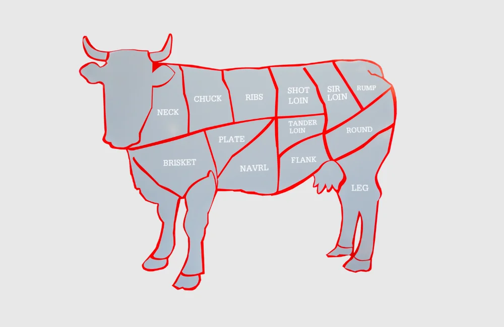 เนื้อส่วนไหนนุ่ม