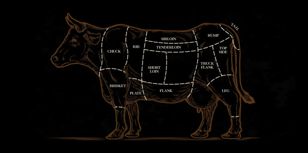 ส่วนต่างๆของเนื้อ